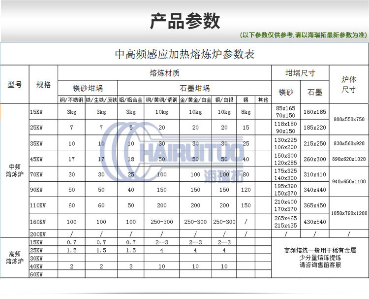 中频嘿嘿视频在线观看熔炼炉 中频熔炼炉 (图1)