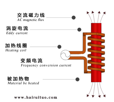 电磁嘿嘿视频在线观看加热的优缺点有哪些？