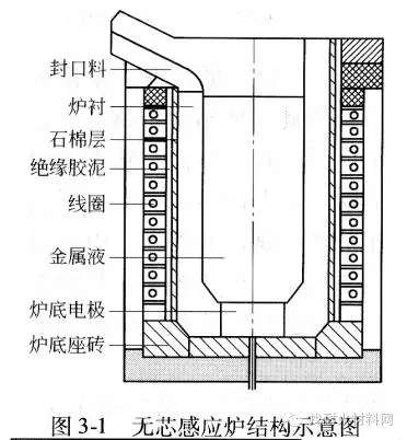 熔炼炉中频坩埚式