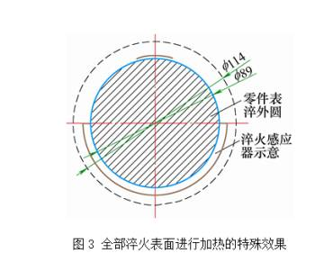 高频嘿嘿视频在线观看淬火