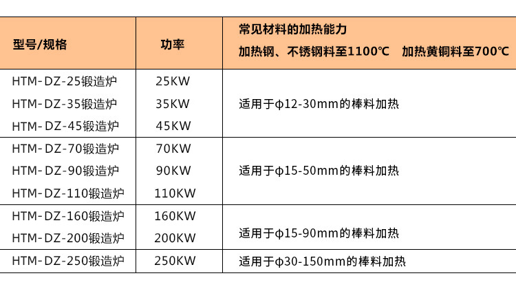 智能环保锻造透热炉 金属棒料中频锻造加热炉(图8)